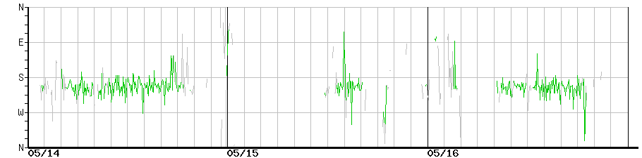 image graph