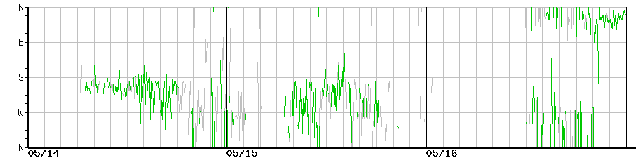 image graph