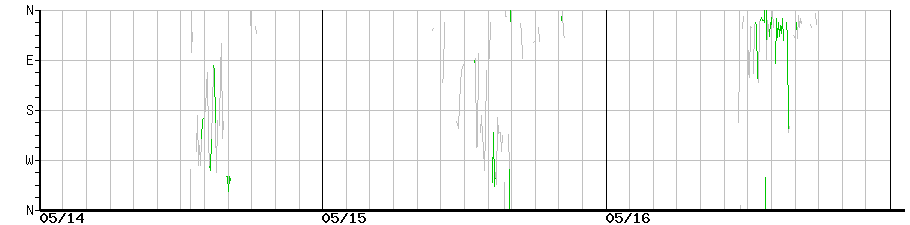 image graph