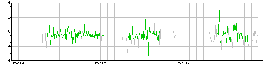 image graph