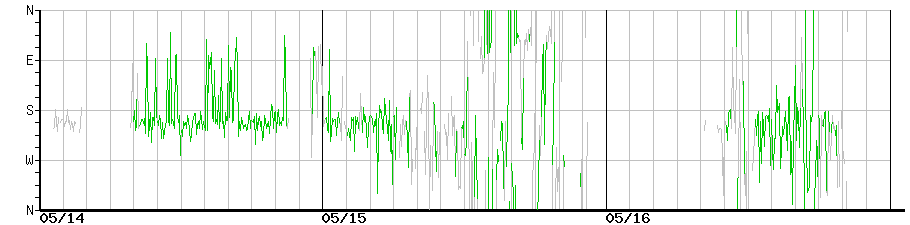 image graph