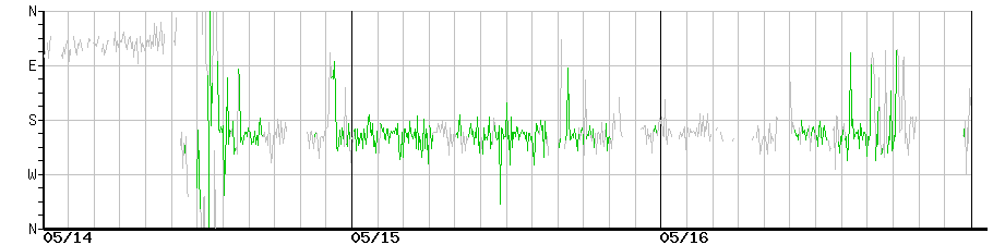 image graph