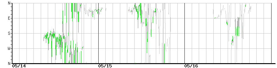 image graph