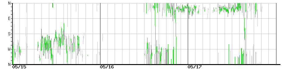 image graph