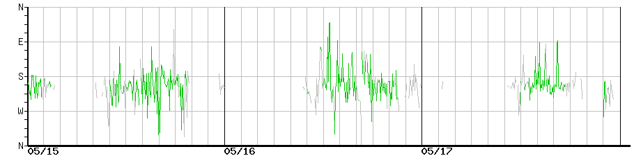 image graph