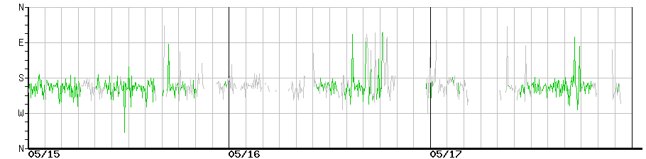 image graph