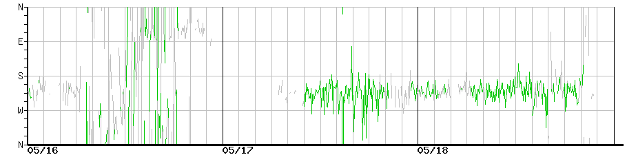 image graph