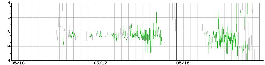 image graph