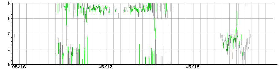 image graph