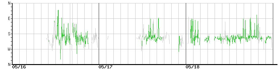 image graph