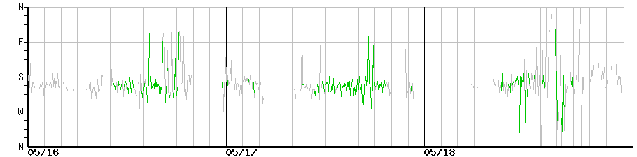 image graph