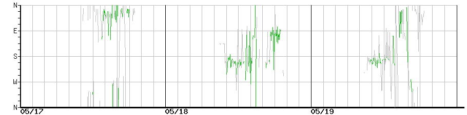 image graph