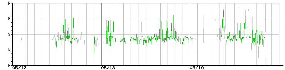 image graph