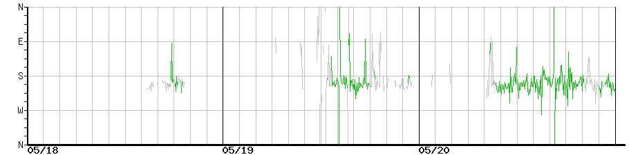 image graph