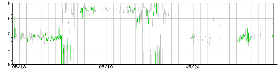 image graph