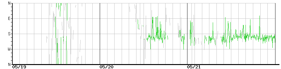 image graph