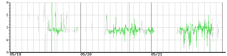 image graph