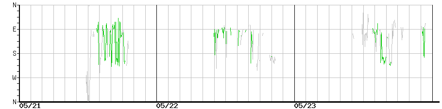 image graph