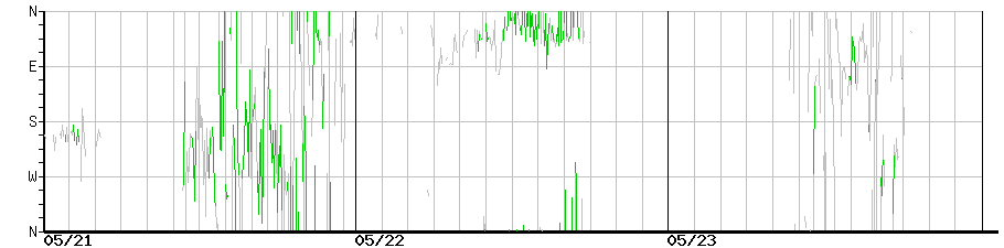 image graph