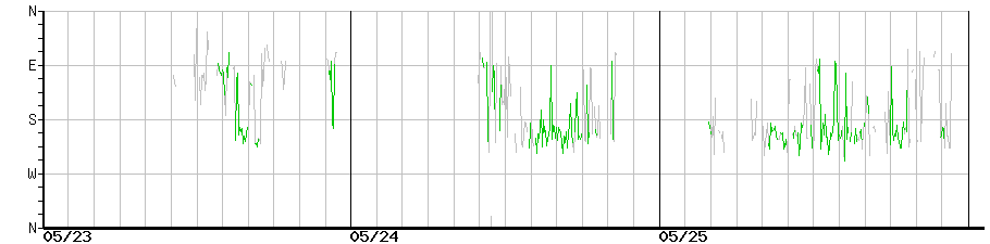 image graph