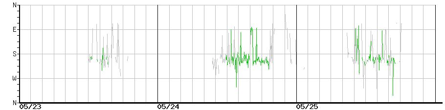 image graph