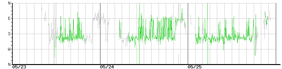 image graph