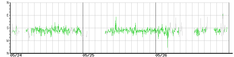 image graph