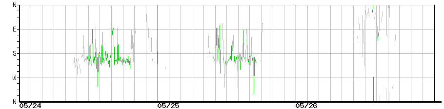 image graph