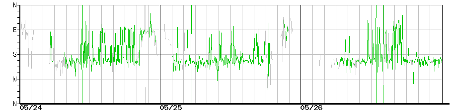 image graph