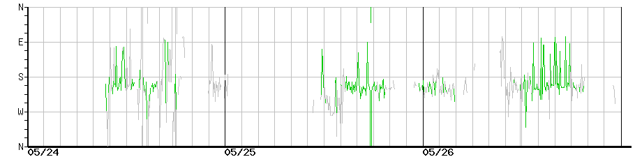 image graph