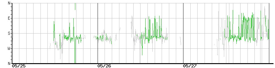 image graph