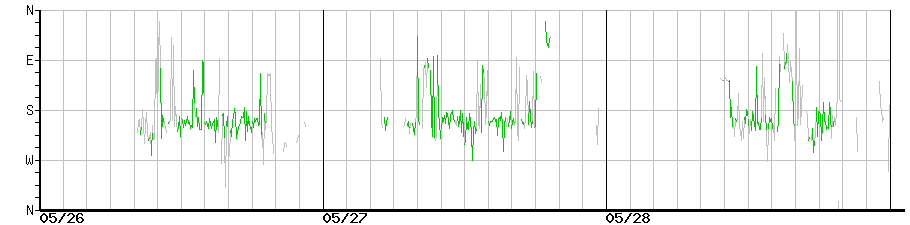image graph