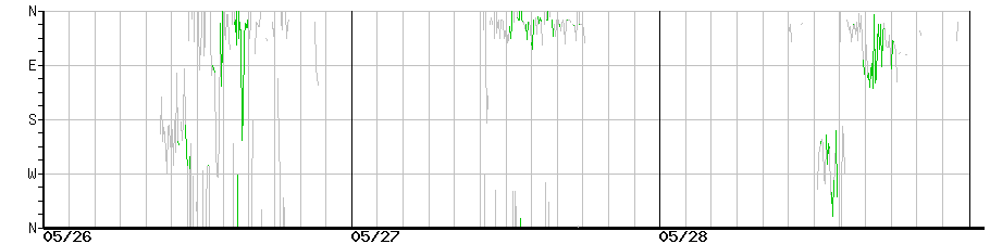 image graph