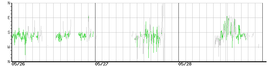image graph