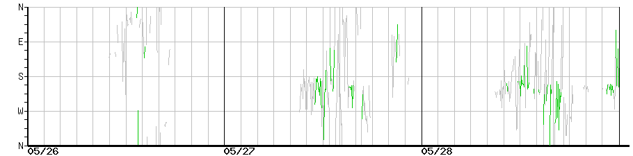 image graph