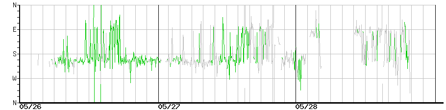 image graph