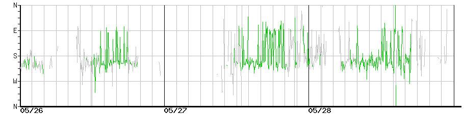 image graph