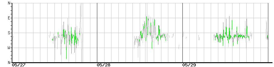 image graph