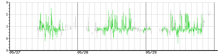 image graph