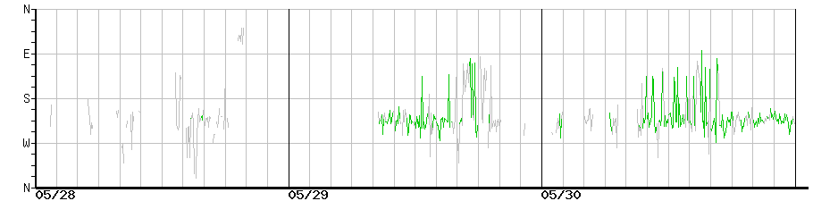 image graph