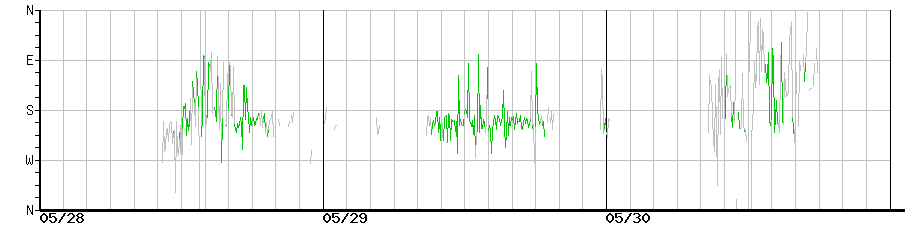 image graph