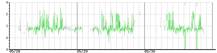 image graph