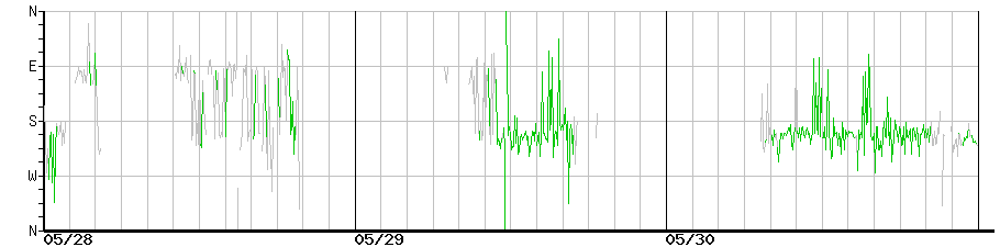 image graph