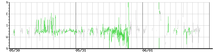 image graph