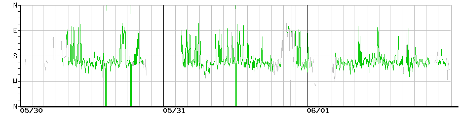 image graph