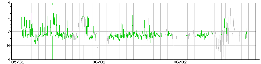 image graph