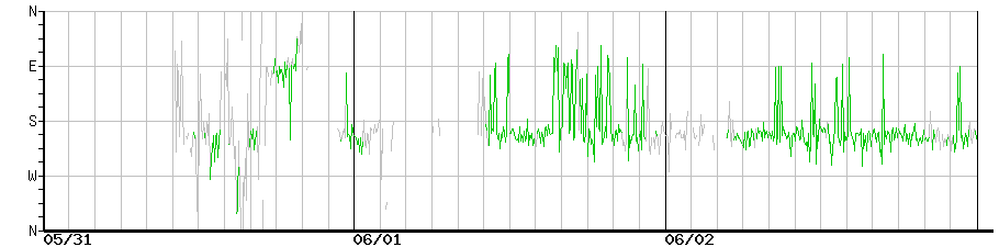 image graph
