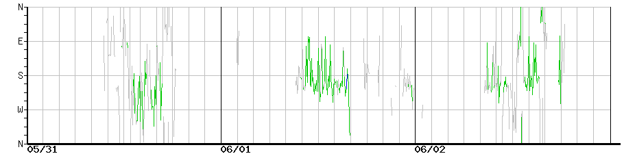 image graph