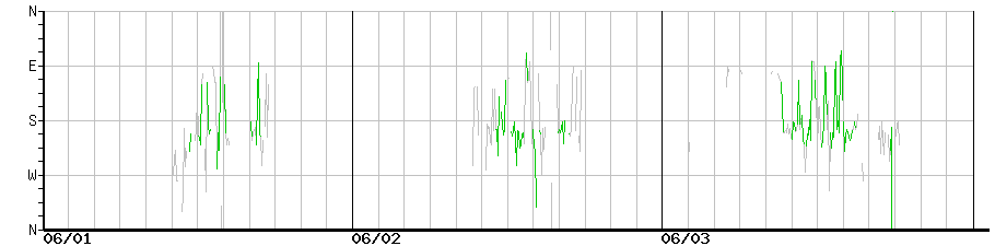 image graph