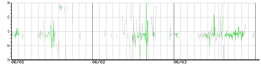 image graph